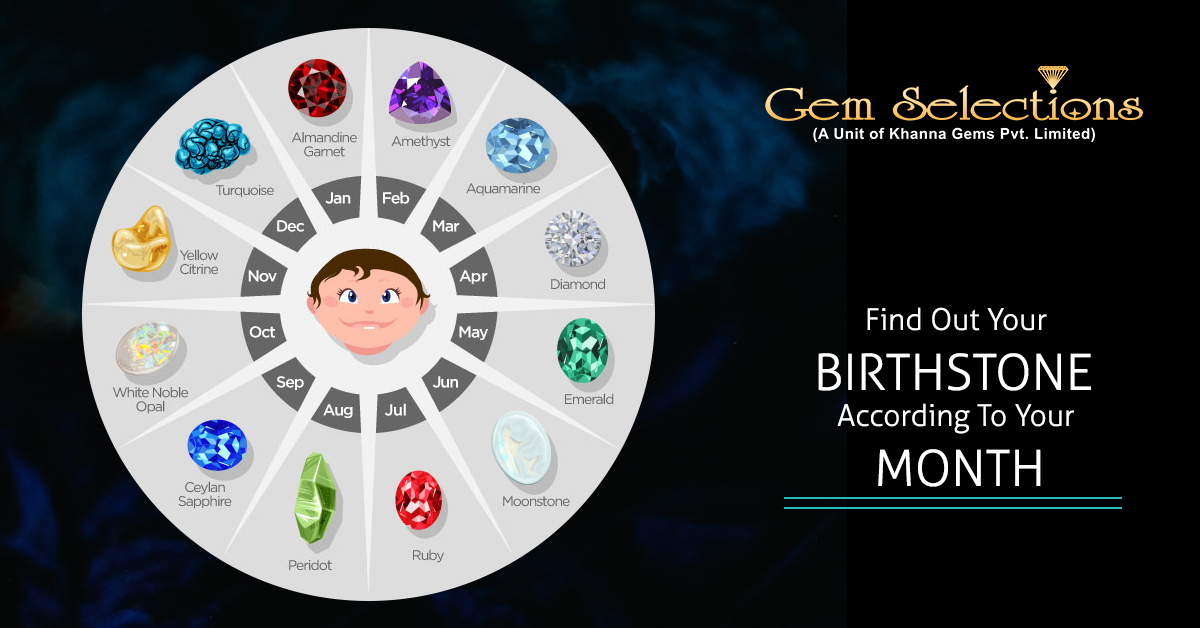 Find Out Your Birthstone According To Your Month