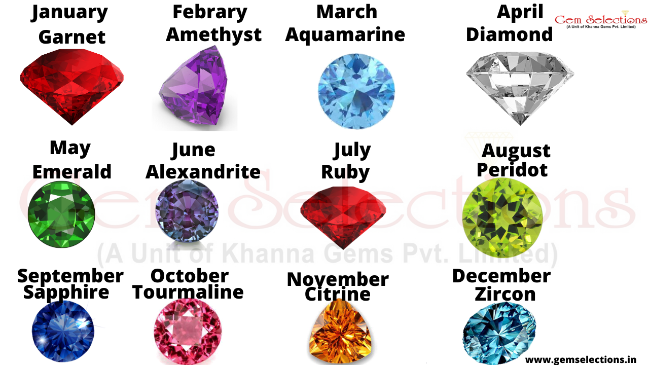 Find your birthstone by month and astrological sign